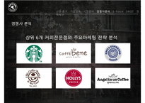 [탐앤탐스 마케팅전략연구 PPT] 탐앤탐스 기업분석과 SWOT분석,기업상황분석및 탐앤탐스 향후 마케팅전략 제안-15