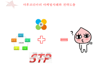 YAHOO 야후 기업분석과 야후의 한국진출 마케팅실패 사례분석과 야후 향후전략 도출 PPT-16