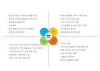 YAHOO 야후 기업분석과 야후의 한국진출 마케팅실패 사례분석과 야후 향후전략 도출 PPT-17