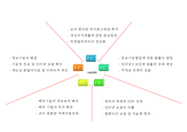 YAHOO 야후 기업분석과 야후의 한국진출 마케팅실패 사례분석과 야후 향후전략 도출 PPT-18