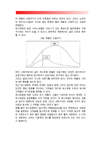 [레스토랑창업] 외식사업의 컨셉과 제품수명주기-5
