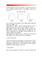[레스토랑창업] 외식사업의 컨셉과 제품수명주기-6