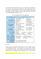 [미국 외식산업의 분류] 미국의 외신식업 분류(유형, 종류)-3