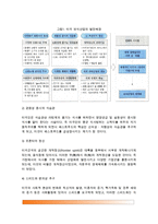 [미국외식산업의 발달사] 미국의 외식산업 발전배경 및 발전과정-3