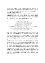 [미술치료의 실제] 미술치료의 적용대상, 미술치료의 물리적 환경, 미술치료기법, 개인미술치료와 집단미술치료-4