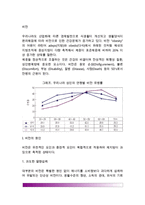 [비만] 비만의 원인(요인)과 유형(분류), 비만의 병태생리-2