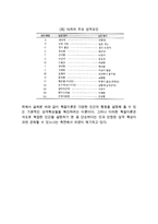 [성격이론] 특질이론(올포트와 캐텔의 특질이론)-3