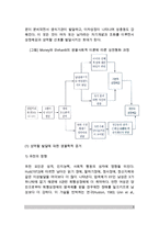 [성역할발달이론] 성전형화와 성역할의 발달에 대한 이론 - 성역할발달의 생물사회적 이론, 정신분석이론, 사회적 학습이론, 인지발달이론, 성도식이론, 통합적 이론-3