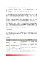 [손익 및 재무관리] 손익 및 재무관리 원칙, 손익관리방법, 비용절감원칙, 손익분기점 매출관리, 재무관리방법, 재무제표분석기법-6
