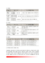 [손익 및 재무관리] 손익 및 재무관리 원칙, 손익관리방법, 비용절감원칙, 손익분기점 매출관리, 재무관리방법, 재무제표분석기법-7