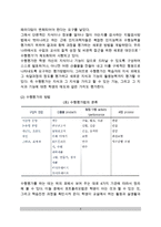 [수행평가] 학업성적의 평가(수행평가의 절차와 방법), 정의적 영역의 평가-3