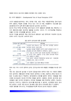 [시지각 발달검사] 벤더게슈탈트검사(BGT), 시각-운동통합발달검사(VMI), 시지각발달검사(DTVP), 지각-운동진단검사(PMDT), 시각재인검사 개정판(RVRT), 미네소타 지각-진단검사(MPD), 운동무관 시지각검사(MVPT)-6