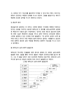 [심리사회이론] 에릭슨 심리사회적 발달이론 - 심리사회적이론의 핵심개념, 에릭슨의 심리사회적 발달단계(성격발달단계), 에릭슨이론이 아동발달에 주는 교육적 시사점-4