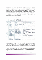 [아동 행동평가척도] Burk 행동평가척도(BBRS), 아동행동척도(CBCL), 한국판 아동행동척도(K-CBCL), 취학전 아동행동 목록표(PBCL), 코너스 평정척도(CRS)-5
