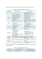 문제중심학습(PBL)의 개념과 특징 ; 문제중심학습모형의 절차와 설계 방법-3