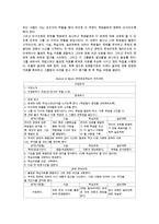 문제중심학습(PBL)의 개념과 특징 ; 문제중심학습모형의 절차와 설계 방법-11
