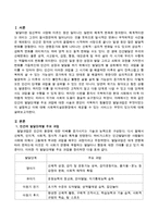 인간의 발달단계별 주요 과업에 대한 서술과 본인이 극복하기 힘들었던 발달과업은 무엇이었는지 설명하고 이에 대해 사회복지실천현장에서-2