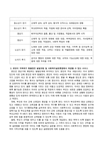 인간의 발달단계별 주요 과업에 대한 서술과 본인이 극복하기 힘들었던 발달과업은 무엇이었는지 설명하고 이에 대해 사회복지실천현장에서-3