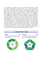 BGF리테일자기소개서+면접기출문제,BGF리테일(상반기신입인턴)자소서,BGF리테일합격자기소개서,BGF리테일자소서항목,BGF리테일면접질문,BGF리테일지원동기,CU자기소개서,CU자소서-5
