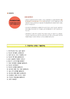 신용보증재단중앙회자기소개서+면접기출문제,신용보증재단중앙회(대졸수준정규직5급)자소서,신용보증재단중앙회합격자기소개서,신용보증재단중앙회자소서항목,신용보증재단면접질문,신용보증재단중앙회지원동기-7