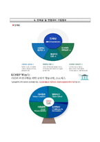 한국남동발전자기소개서(한국남동발전자소서+면접질문),한국남동발전(기술직)자기소개서,한국남동발전(기술)합격자소서,한국남동발전기술직채용,한국남동발전면접기출문제-7