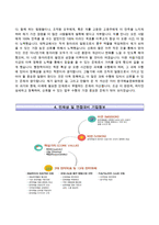 한국문화예술위원회자기소개서(한국문화예술위원회자소서+면접질문),한국문화예술위원회(신입NCS기반)자기소개서,한국문화예술위원회합격자소서,한국문화예술위원회면접기출문제,한국문화예술위원회지원동기-4