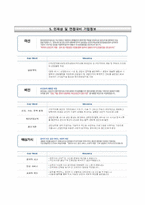 한국산업단지공단자기소개서(4급신입-기술),한국산업단지공단자소서(기술-개발),한국산업단지공단(신입직4급)합격자기소개서,한국산업단지공단(기술직)자소서-5