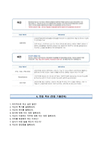 한국산업단지공단자기소개서+면접기출문제,한국산업단지공단(NCS기반신입행정)자소서,한국산업단지공단(4급신입행정직)합격자기소개서,한국산업단지공단(4급행정)자소서항목,한국산업단지공단면접질문,한국산업단지공단지원동기-5