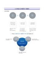 화천그룹자기소개서+면접기출문제,화천그룹(신입사원)자소서,화천그룹합격자기소개서,화천그룹자소서항목,화천자기소개서,화천자소서-4