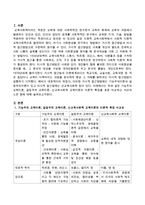 기능주의 교육이론, 갈등주의 교육이론, 신교육사회학 교육이론의 이론적 특징을 표로 비교하고 자신의 느낀 점을 서술하시오-2