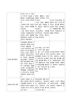 기능주의 교육이론, 갈등주의 교육이론, 신교육사회학 교육이론의 이론적 특징을 표로 비교하고 자신의 느낀 점을 서술하시오-3