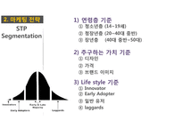 [아이폰 마케팅전략 사례연구 PPT] 애플 아이폰 마케팅전략 사례분석과 아이폰 전략의 문제점과 해결방안제안-7