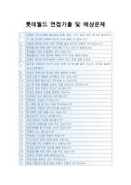 [롯데월드 자기소개서] 2016년 하반기 롯데월드자기소개서 +면접, 롯데월드 지원동기, 롯데월드자기소개서예문, 롯데월드자소서, 롯데월드자기소개서-4