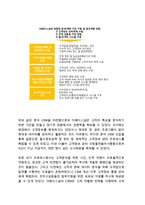 [더페이스샵 마케팅 사례연구] 더페이스샵 기업분석과 성공요인분석및 더페이스샵 마케팅전략과 SWOT,STP분석및 더페이스샵 향후전략제안-12