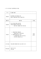학교폭력예방프로그램 강의계획안/역할극대본/-4