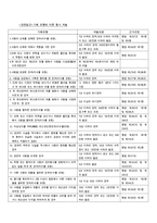 학교폭력예방프로그램 강의계획안/역할극대본/-6