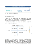 (프로스펙스 마케팅사례 분석) 프로스펙스 기업분석과 프로스펙스 마케팅 4P,SWOT,STP분석및 프로스펙스 향후전략제안과 느낀점-7