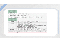 종양아동간호, 혈액과림프계암, 백혈병, 림프종, 신경계종양, 뇌종양, 신경아세포종, 아동종양간호, 아동간호-13