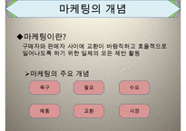 간호서비스마케팅, 마케팅의개념, 마케팅변천과정, 마케팅믹스, 마케팅, 서비스개념, 서비스분류, 서비스마케팅, 서비스마케팅사례-2