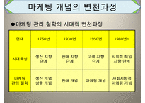 간호서비스마케팅, 마케팅의개념, 마케팅변천과정, 마케팅믹스, 마케팅, 서비스개념, 서비스분류, 서비스마케팅, 서비스마케팅사례-3