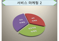 간호서비스마케팅, 마케팅의개념, 마케팅변천과정, 마케팅믹스, 마케팅, 서비스개념, 서비스분류, 서비스마케팅, 서비스마케팅사례-9