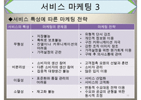 간호서비스마케팅, 마케팅의개념, 마케팅변천과정, 마케팅믹스, 마케팅, 서비스개념, 서비스분류, 서비스마케팅, 서비스마케팅사례-10