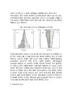 [노인문제와 치매] 노화와 치매, 고령화와 치매, 사회문제로서의 치매, 노인복지제도에서의 치매문제, 치매문제에 대한 학문적 관점-8