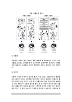 [신경계 질환] 신경계 질환의 종류(유형)와 치료방법 - 뇌졸중(뇌출혈,뇌경색), 간질, 치매, 편두통, 중증근무력증의 원인과 증상 및 치료 식이요법(식사요법)-3