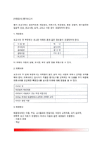 [아동검사] 평가보고서(아동검사의 평가보고서 작성방법)-2