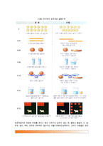 [아동기 인지발달] 피아제(Piaget)의 인지발달이론 - 구체적 조작기-3
