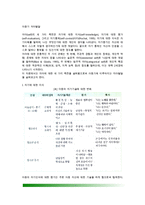 [아동기 자아발달] 아동기 자기평가(자아존중감, 자아개념), 아동기 자기조절(자기통제)-2