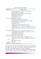 [아동면접기술] 아동면접의 기술(아동면접방법) - 초기면접시 관찰기술, 아동과의 라포형성기술, 일반적인 아동면접기술-3