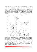 [아동사회성발달] 아동기(학령기) 사회성 발달 - 아동기 개인성 발달, 대인관계발달, TV가 아동에게 미치는 영향-5