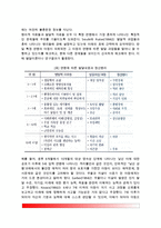 [아동심리평가] 아동 발달심리학적 평가(아동평가시 발달적 고려사항, 발달정신병리학적 관점, 아동평가의 특성, 평가에서 아동의 역할)-5